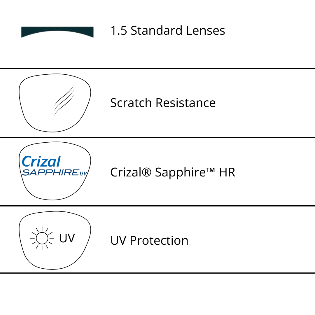 Standard Lens with Essilor Crizal Sapphire Clear Lenses