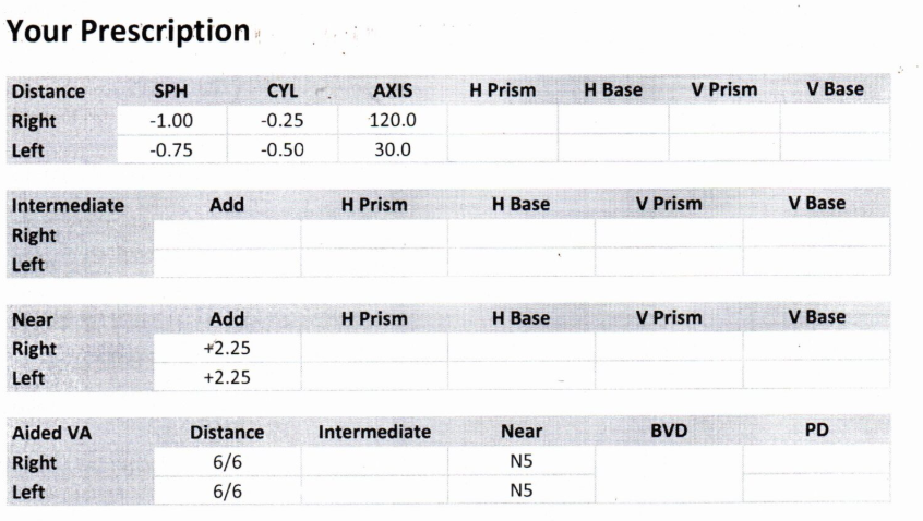 What Are Varifocal Glasses | Benefits, Uses & How They Work
