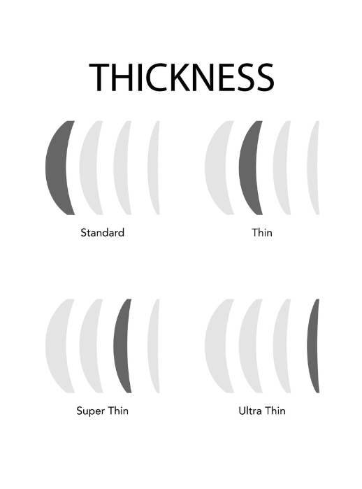 Set of Thickness types of lens glasses